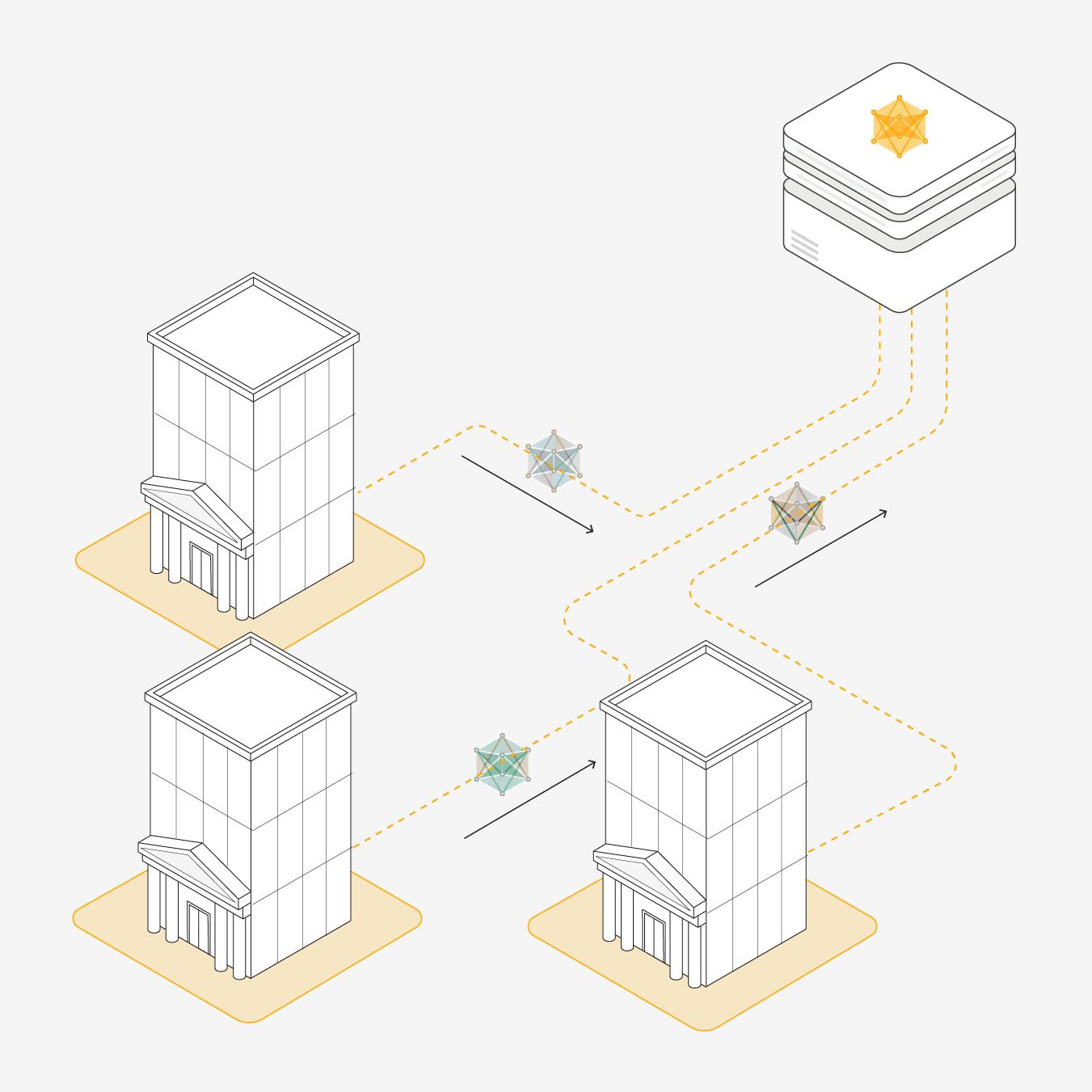 Financial organizations collaborating through Federated Learning