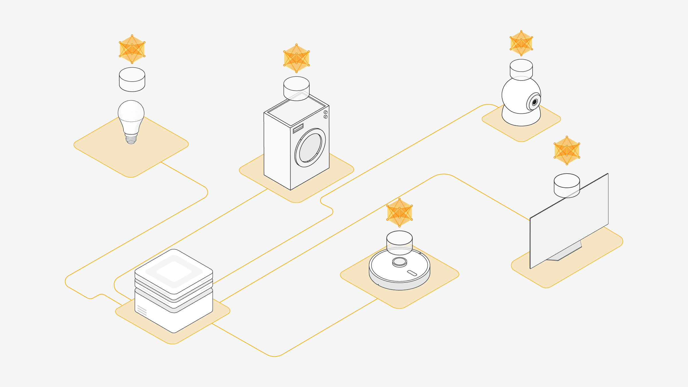 Federated AI on IoT Systems