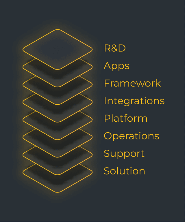 Flower Labs Advantage - Integrated Stack Layers
