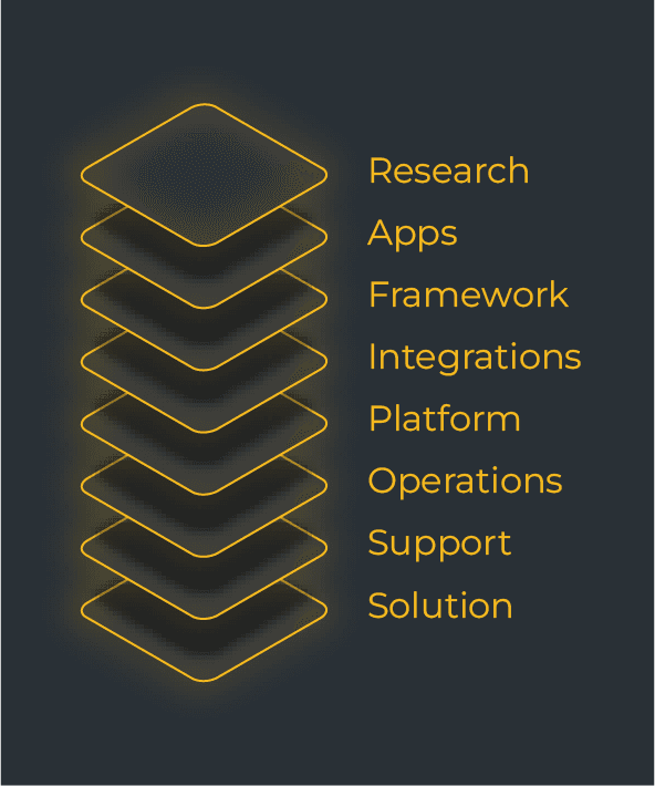 Flower Labs Advantage - Integrated Stack Layers