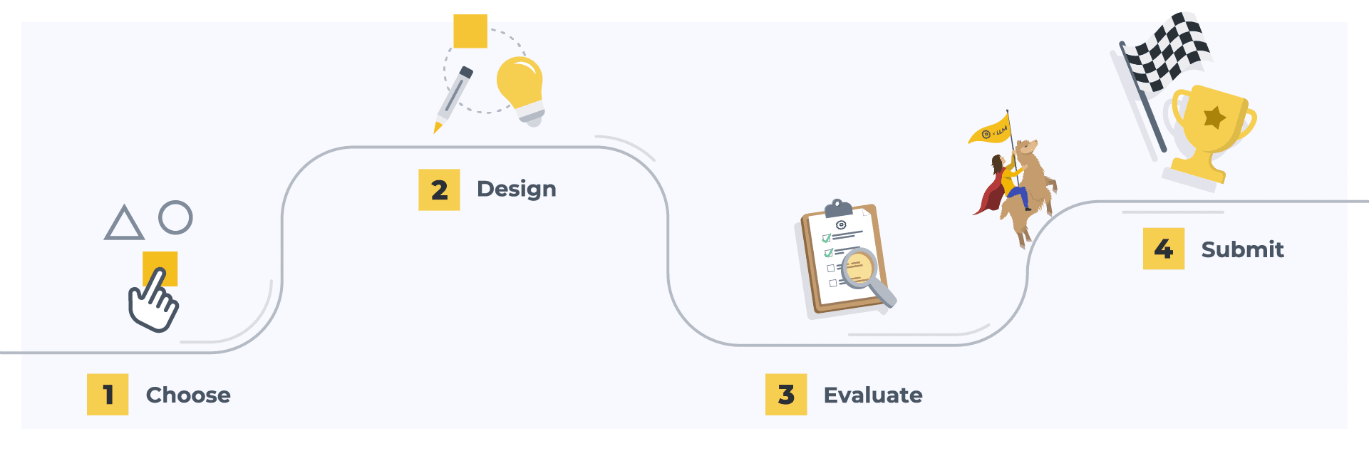 Illustration showing the application phases