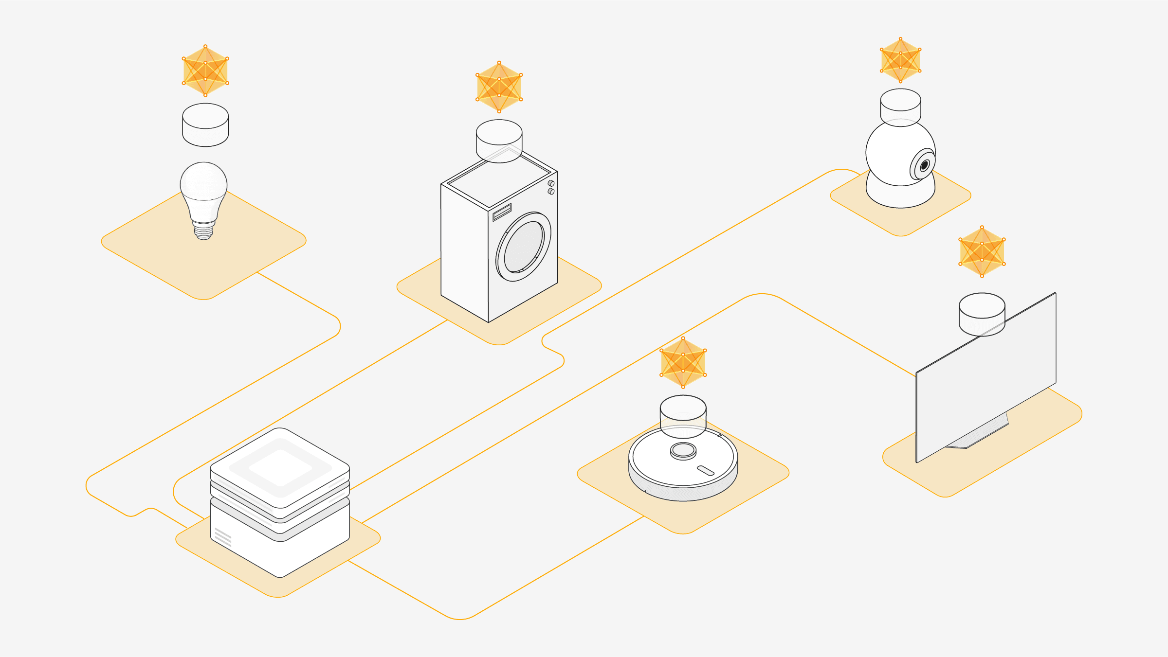 Federated AI on IoT Systems