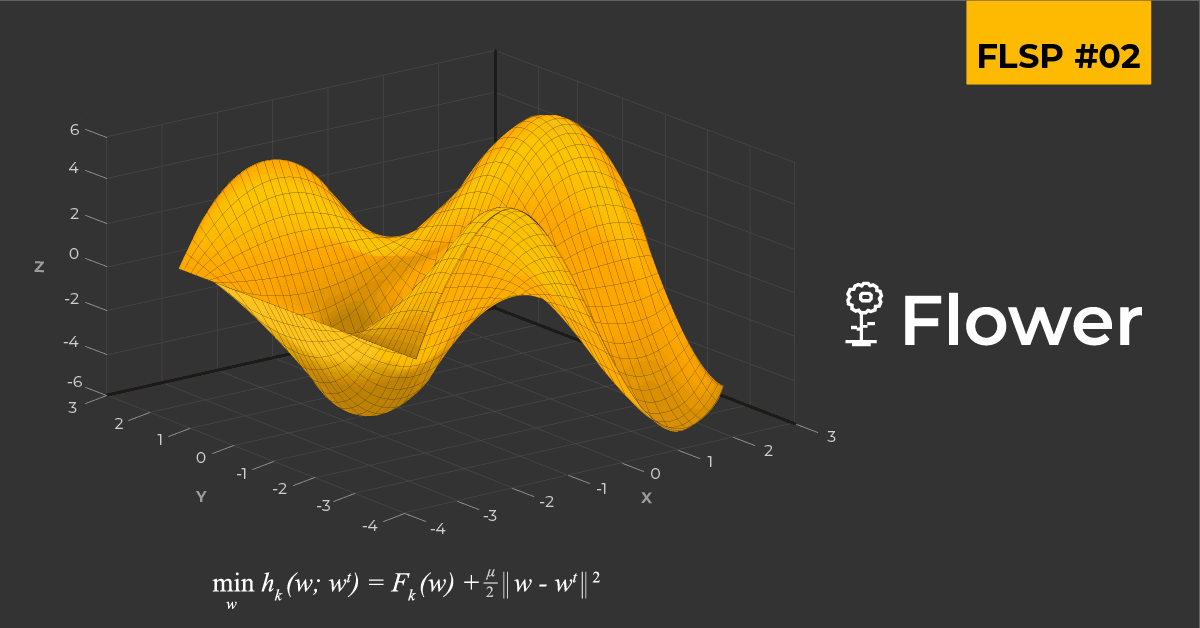 π FL Starter Pack: FedProx on MNIST using a CNN