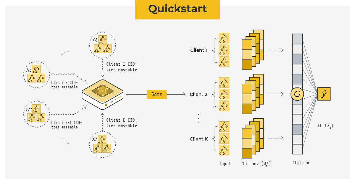 Using XGBoost with Flower π³