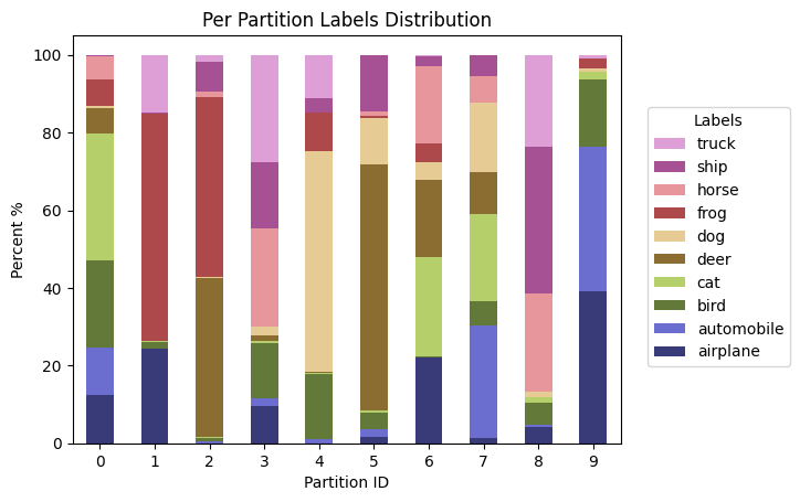 _images/tutorial-visualize-label-distribution_16_0.png