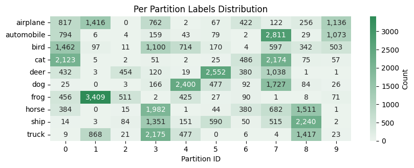 _images/tutorial-visualize-label-distribution_19_0.png