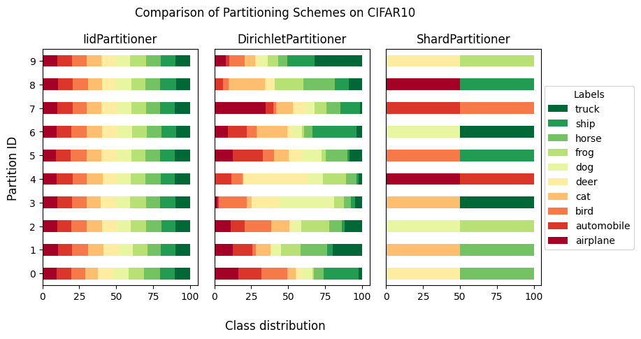 _images/tutorial-visualize-label-distribution_27_0.png