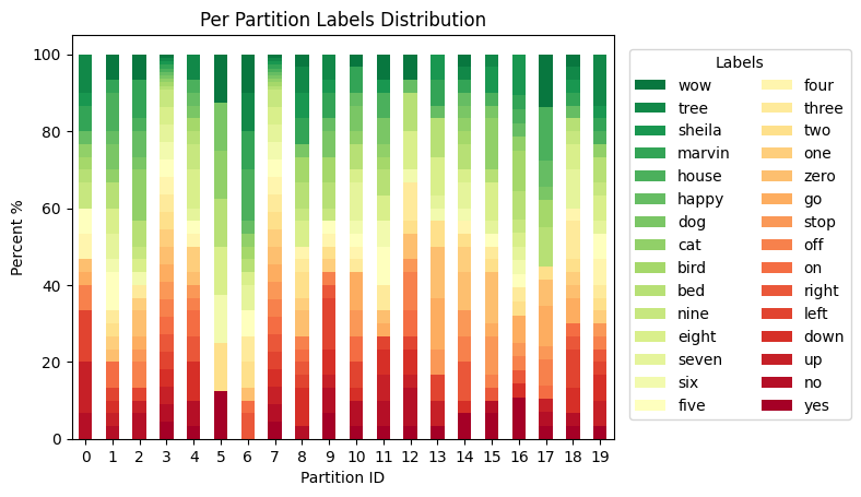 _images/tutorial-visualize-label-distribution_33_0.png