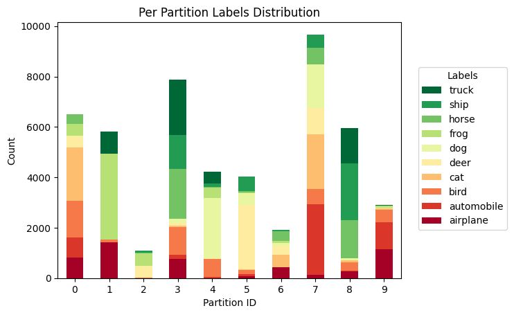 _images/tutorial-visualize-label-distribution_9_0.png