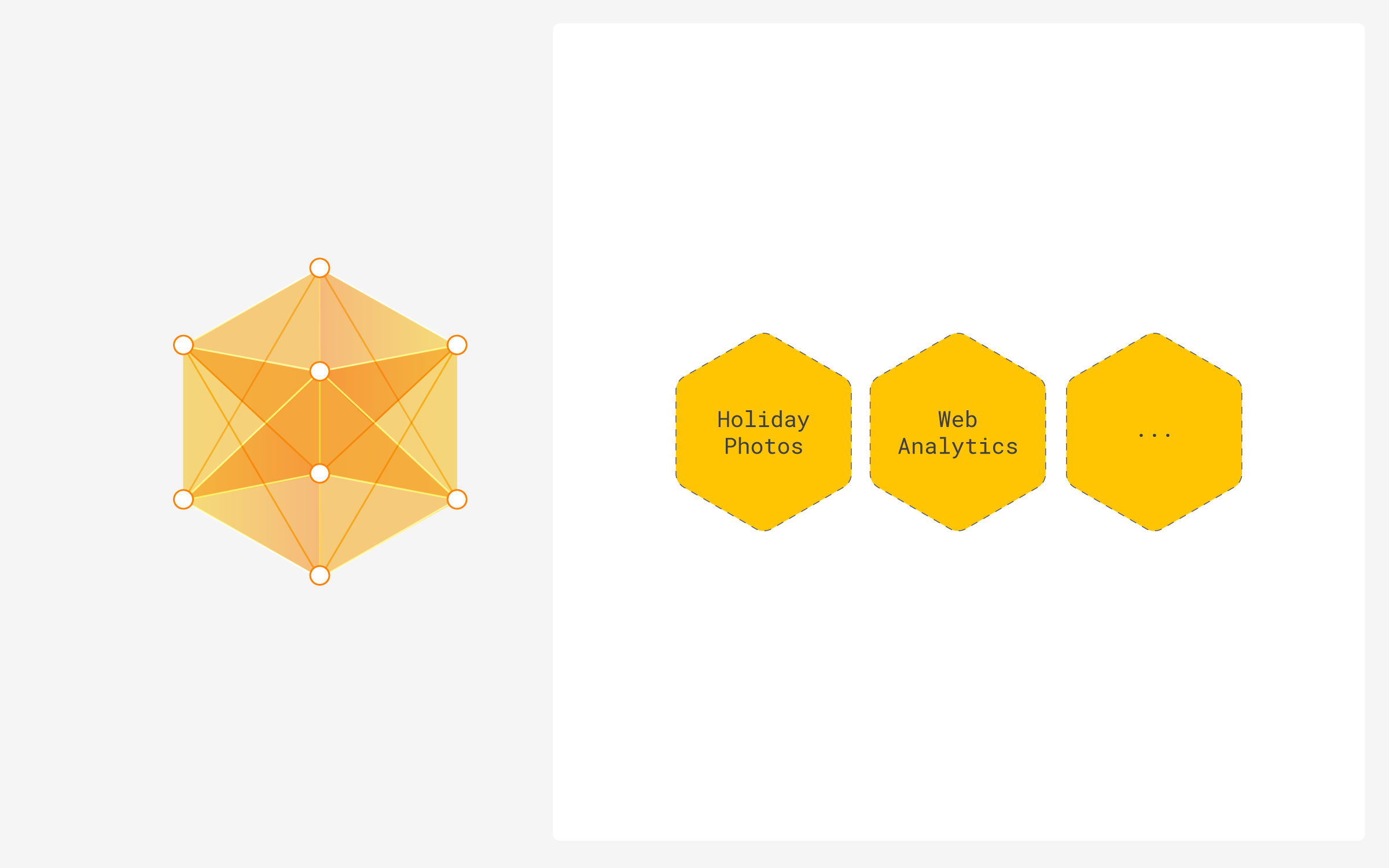 Centralized possible
