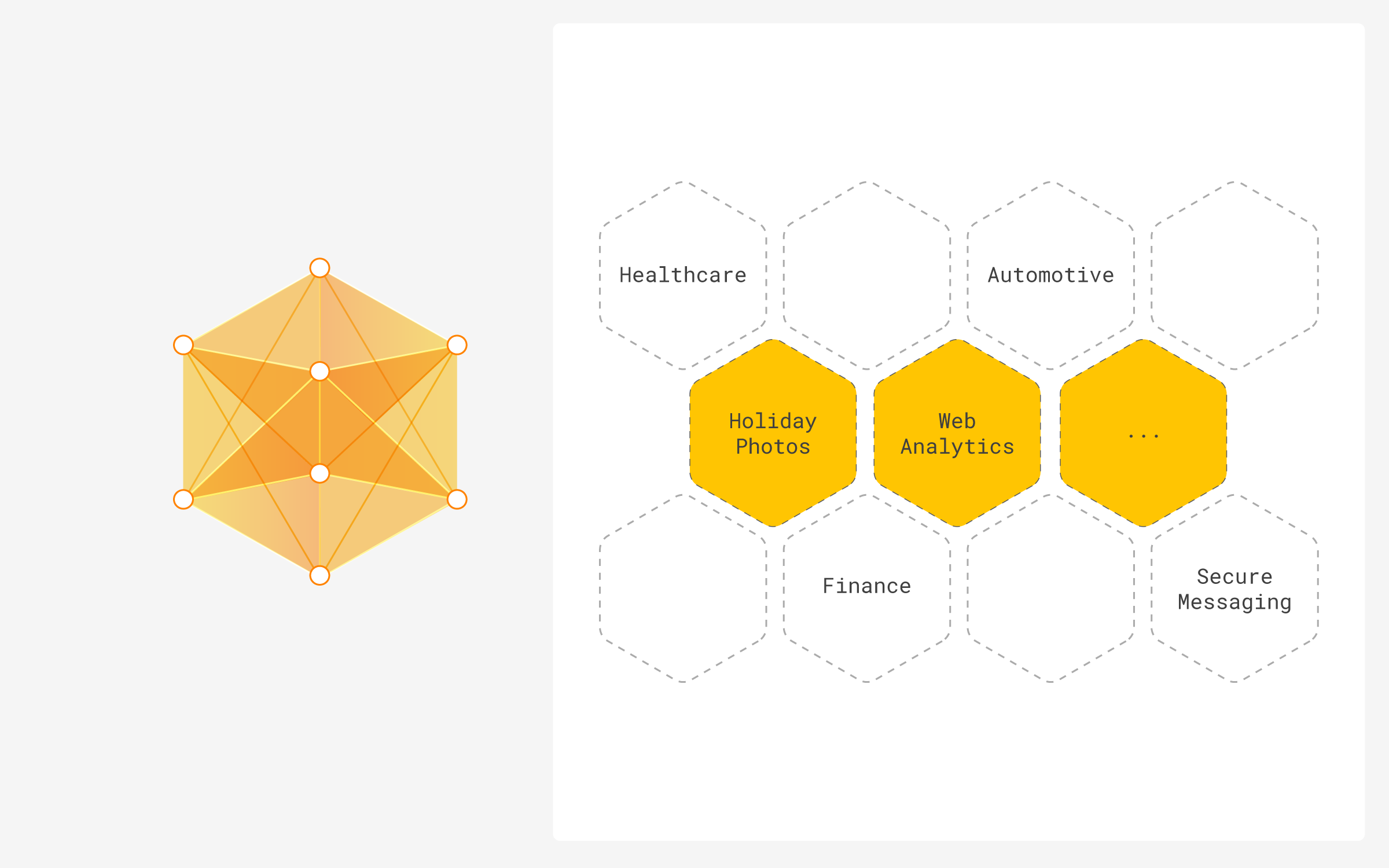 Centralized impossible
