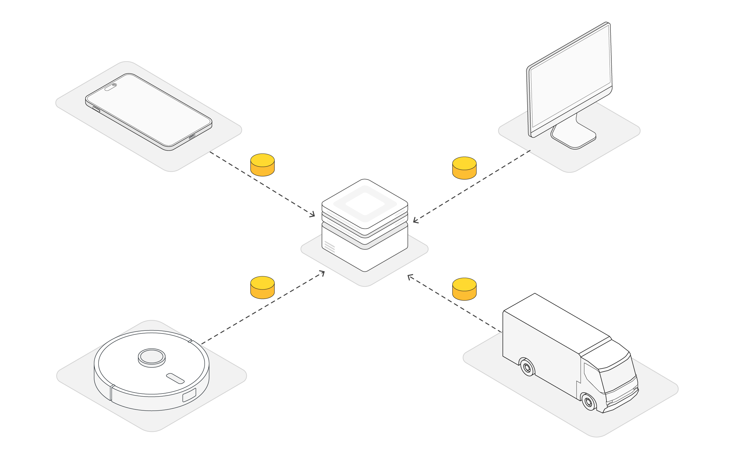 Central data collection