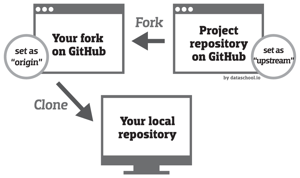 _images/github_schema.png