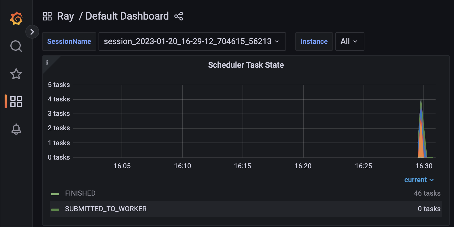 Grafana dashboard