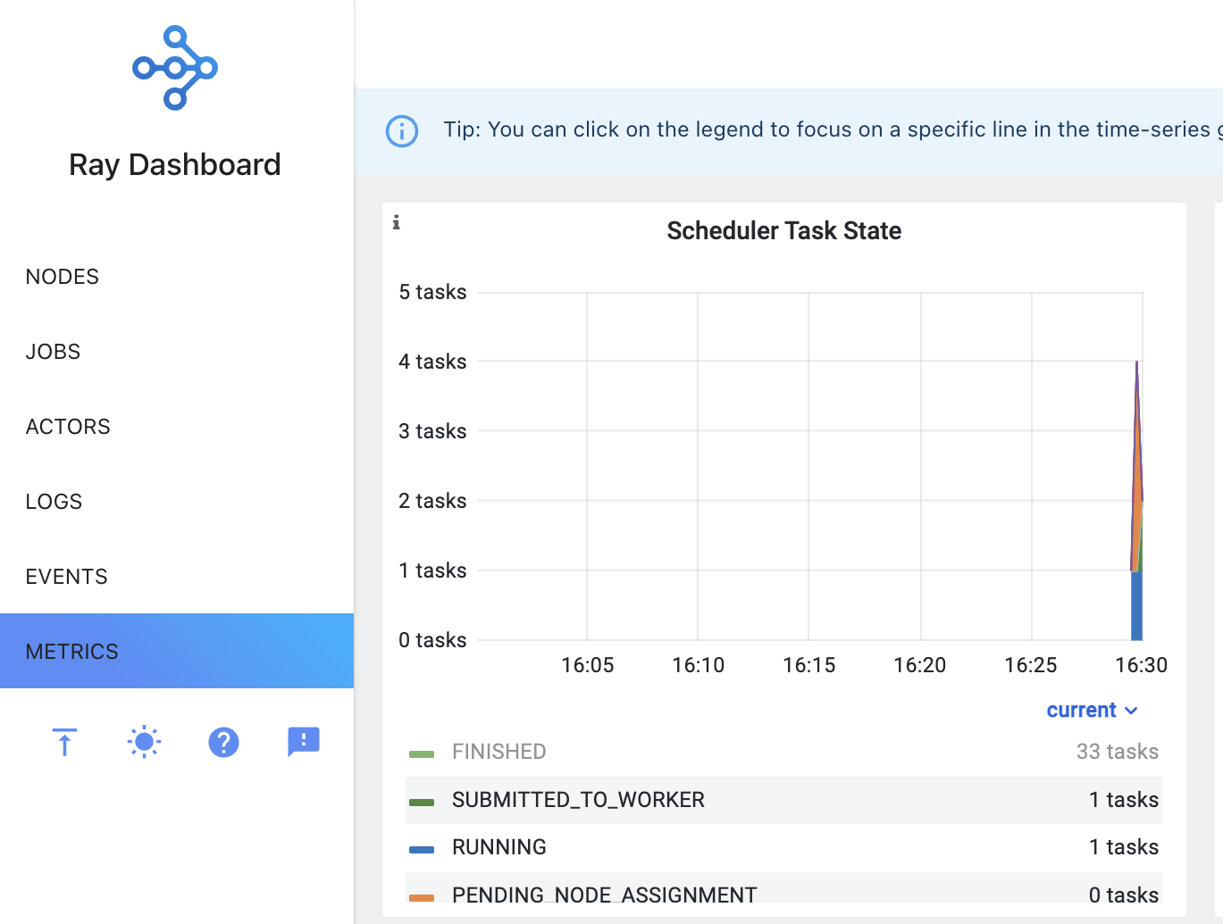 Ray dashboard metrics