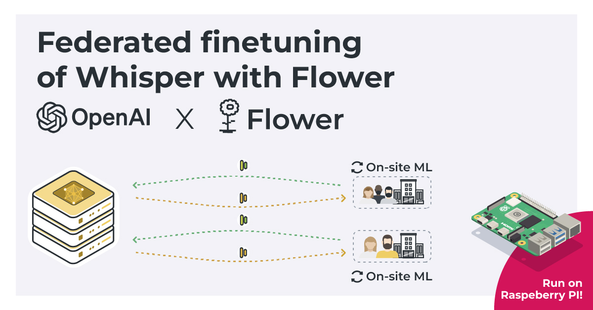 Federated Finetuning of OpenAI's Whisper